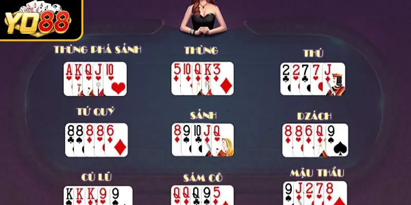 So chi và phát hiện binh lủng