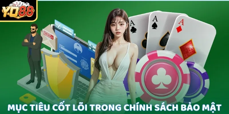 Phạm vi và cam kết bảo mật Yo88